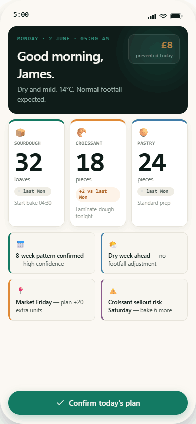 Foresia mobile screen: Today's plan