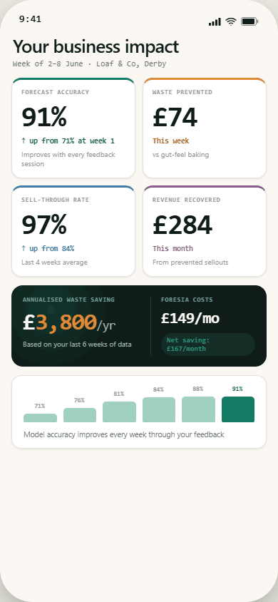 Foresia mobile screen: Your business impact