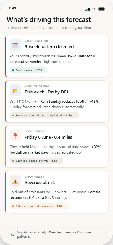 Foresia mobile screen: What's driving the forecast